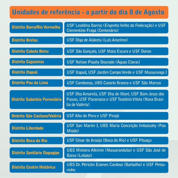 Saiba com riqueza de detalhes sobre a Varíola dos macacos.