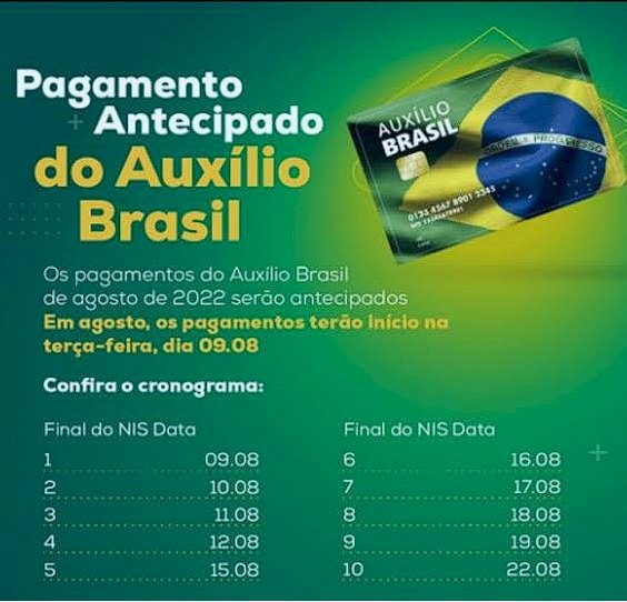 Auxílio Brasil é pago hoje a beneficiários com NIS final 6